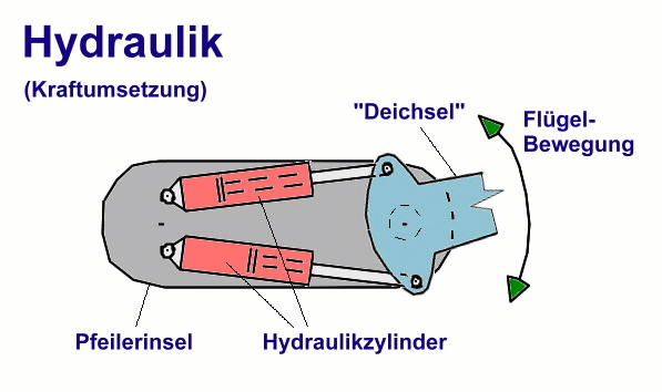 Hydraulik-Skizze
