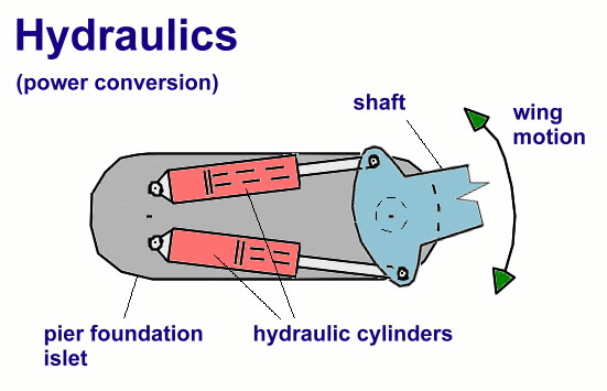 Hydraulics Sketch